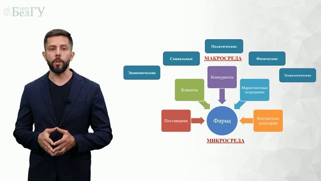 1.7. Маркетинговая среда