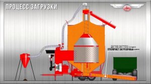 Принцип работы мобильной зерносушилки