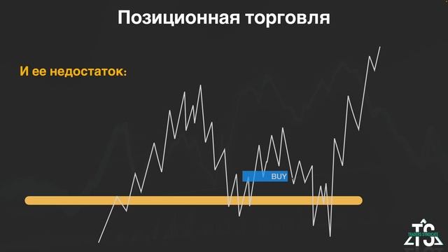 Торговля сеткой ордеров на 95 прибыльных сделок!
