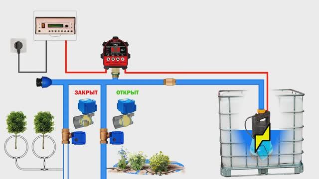 Автополив для кустов и деревьев смотреть онлайн