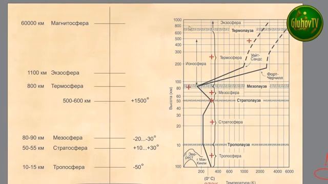 Спутниковые антенны. Мнение радиорелейщика. Температура Экзосферы 3000 С°. Магнитосфера 6000С°👆🥵🤯 смотреть онлайн