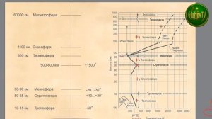 Спутниковые антенны. Мнение радиорелейщика. Температура Экзосферы 3000 С°. Магнитосфера 6000С°👆🥵🤯