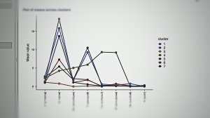 Классификация ножевых сталей от KnifeSPA методом кластеризации