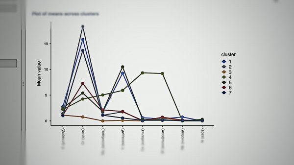 Классификация ножевых сталей от KnifeSPA методом кластеризации