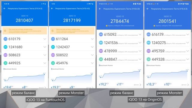 Убийца флагманов 2024? Обзор IQOO 13 на OriginOS против FuntouchOS
