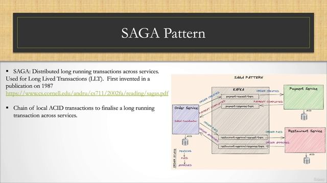 057 Introduction to SAGA pattern смотреть онлайн