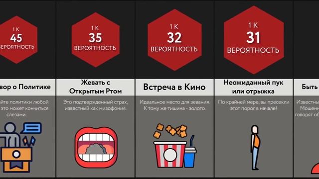 Сравнение: Ситуации на Свиданиях