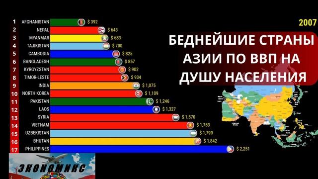 БЕДНЕЙШИЕ СТАРНЫ АЗИИ