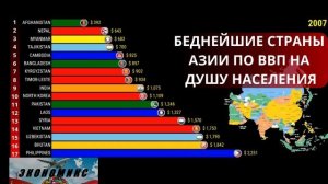 БЕДНЕЙШИЕ СТАРНЫ АЗИИ