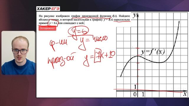Графики Производной - Задание 8 с нуля! Мат Профиль ЕГЭ смотреть онлайн