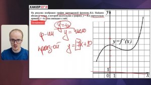 Графики Производной - Задание 8 с нуля! Мат Профиль ЕГЭ