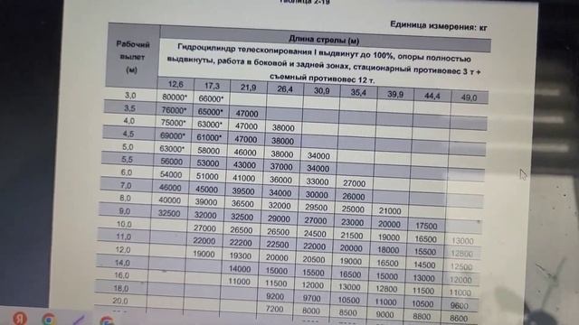 Автокран Zoomlion ZTC800V