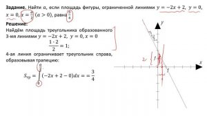 Нахождение параметра в задаче на площадь плоской фигуры (В2)