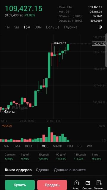 БИТКОИН ОБНОВИЛ ИСТОРИЧЕСКИЙ МАКСИМУМ смотреть онлайн