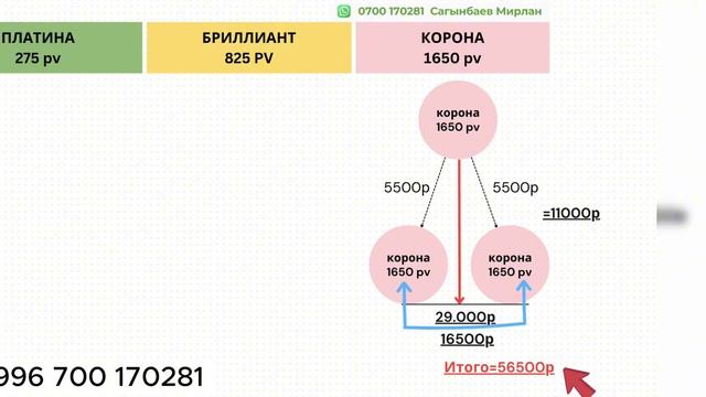 ГРИНЛИФ: МАРКЕТИНГ ПЛАН, С КОТОРЫМ СПРАВИТСЯ КАЖДЫЙ!
