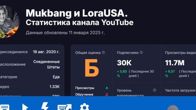 Сколько Денег Зарабатывает LoraUSA На YouTube В Реальности? смотреть онлайн