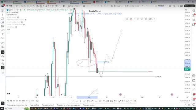 Онлайн торговля на Форекс 21.05.25 смотреть онлайн