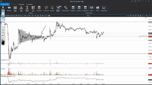 Обзор Биткоина на 28 апреля. Что это было? Еще один шорт в + к депозиту. Трейдинг криптовалют