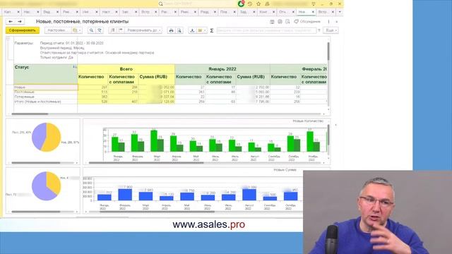 Все главное о вашем бизнесе в 7 отчетах