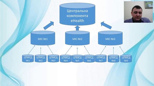 Останній вебінар у 2017 році