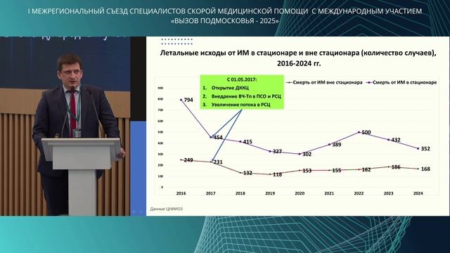 Рабинович Р.М. Использование технологий  point of care на догоспитальном этапе