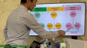 МОЩНЫЙ МАРКЕТИНГ ПЛАН ГРИНЛИФ