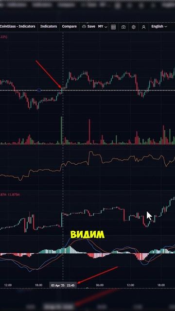 Открытый Интерес Скринер - Телеграмм БОТ - Торговля на Фьючерсах - MOG смотреть онлайн
