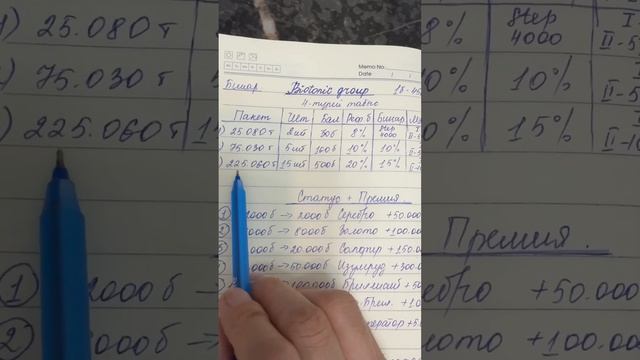 Маркетинг план Биотоник групп , 87055009888 #biotonic #маркетинг