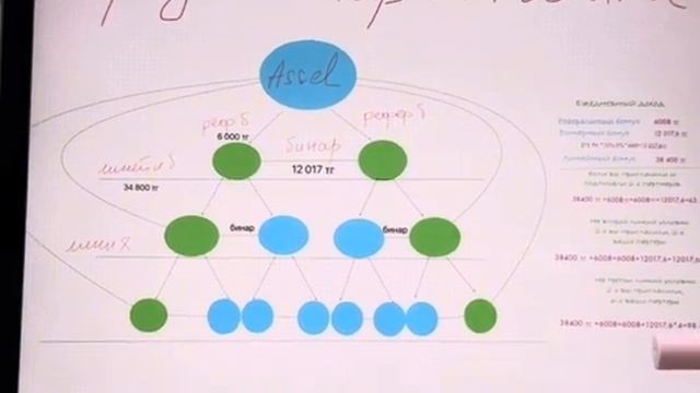 Как начать бизнес в Greenleaf и зарабатывать. МАРКЕТИНГ GREEN смотреть онлайн