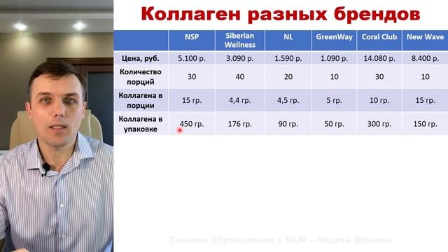 Коллаген - Сравнение:NSP Гринвей Cибирское Здоровье NL