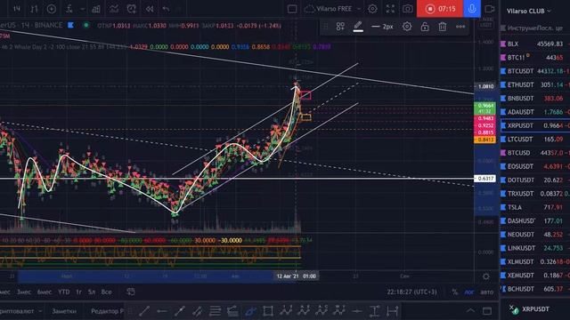 Прикольненький обзорчик по монетке XRP смотреть онлайн
