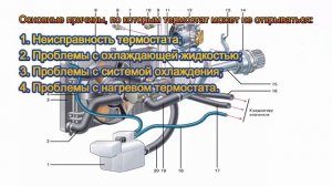 Почему термостат не открывается, заклинило не работае