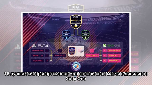 Стартовал финальный этап чемпионата РФПЛ по киберфутболу на Xbox One смотреть онлайн