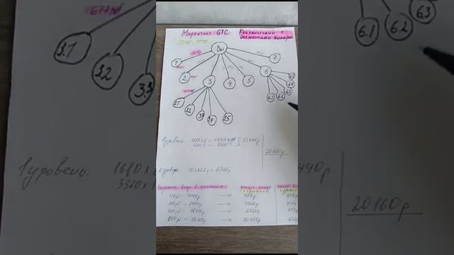 Разбор маркетинг плана компании Глобал Тренд часть 1. ?