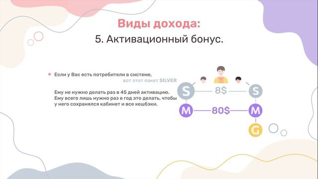 Новая МЛМ компания 2025г. Новая сетевая компания M-internation