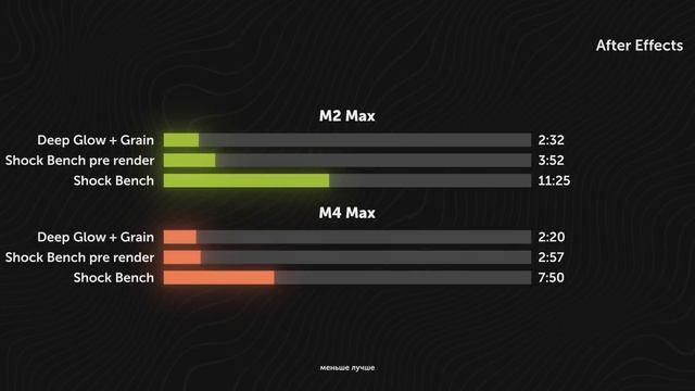 MacBook Pro 14 M4 Max: опыт использования! Лучший, но с нюансами