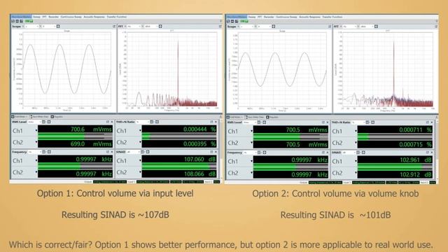 О тайнах измерения SINAD и THD+N у ЦАП и усилителей звука