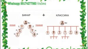 Презентация Гринлиф (GreenLeaf). Об экопродукции и заработ?