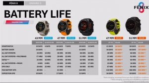 Наглядно: Garmin Fenix 8 Amoled или Solar