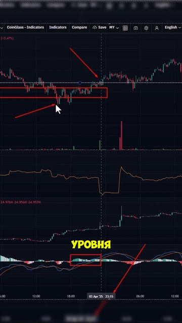 Открытый Интерес Скринер - Телеграмм БОТ - Торговля на Фьючерсах - POWR смотреть онлайн