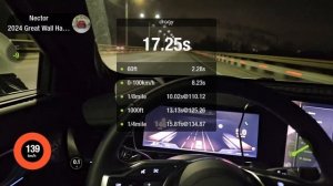 Разгон 0-100 Haval F7 2024