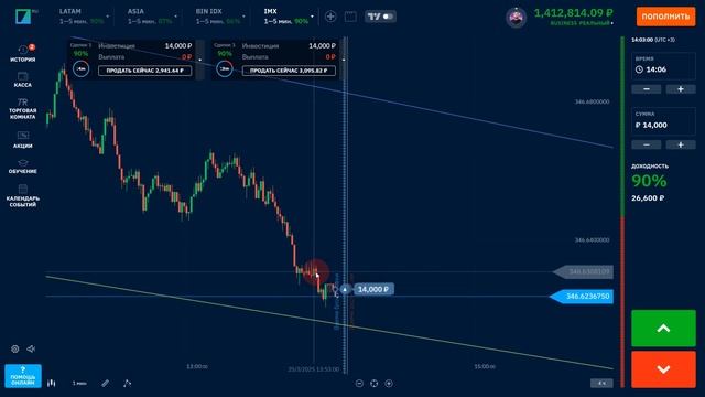 BINARIUM - ПРАВИЛЬНЫЙ АНАЛИЗ ГРАФИКА | BINARIUM КАК ПОДОБРАТЬ С