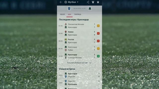 ⚽️ Прогноз на мачт Пари НН - Краснодар