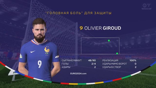 FC 24 - Евро 2024 | Нидерланды vs Франция | PS5 | 4K | смотреть онлайн