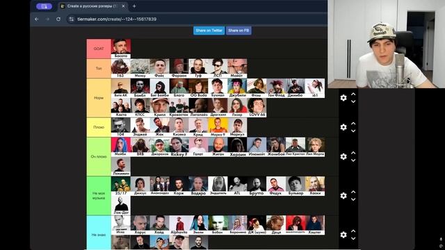 Thrill Pill составил свой ТИР ЛИСТ РЭПЕРОВ