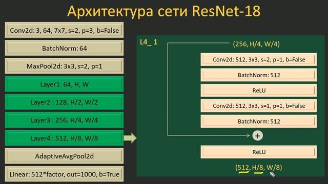 #34. Архитектуры ResNet-18 и ResNet-50 | Нейросети на PyTorch смотреть онлайн