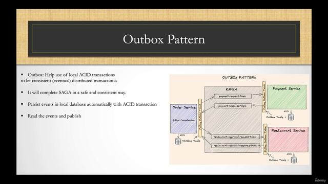 062 Introduction to Outbox pattern смотреть онлайн