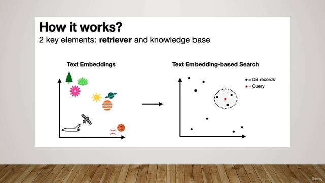 2 -How RAG improves LLM responses with real data смотреть онлайн