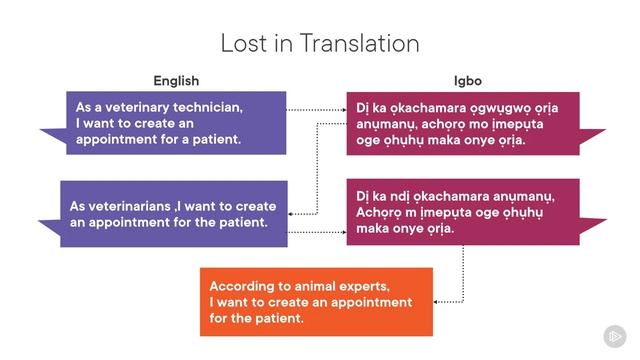 23. Understanding the Ubiquitous Language of a Bounded Context смотреть онлайн