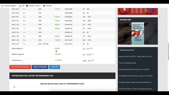 GRANDENIKO VLOG Доход канала с монетизации контента на Ютубе
